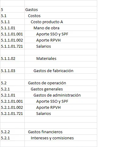 Catalogo 2