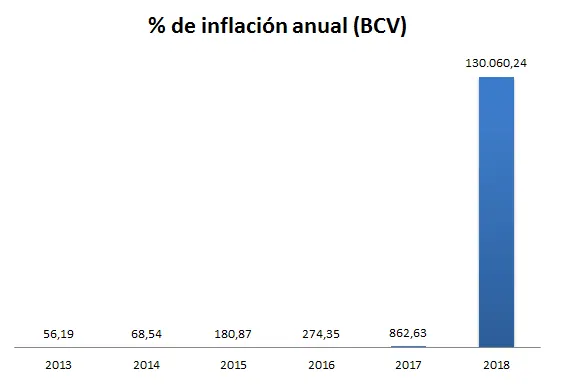 Inflación 2017