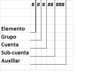 Por 8 dígitos agrupados